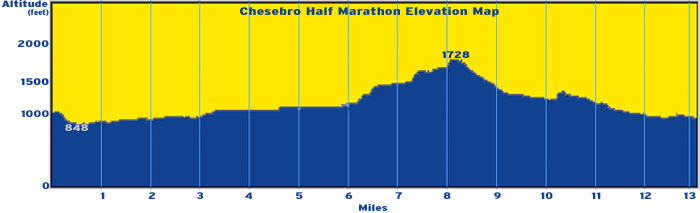Half Marathon map